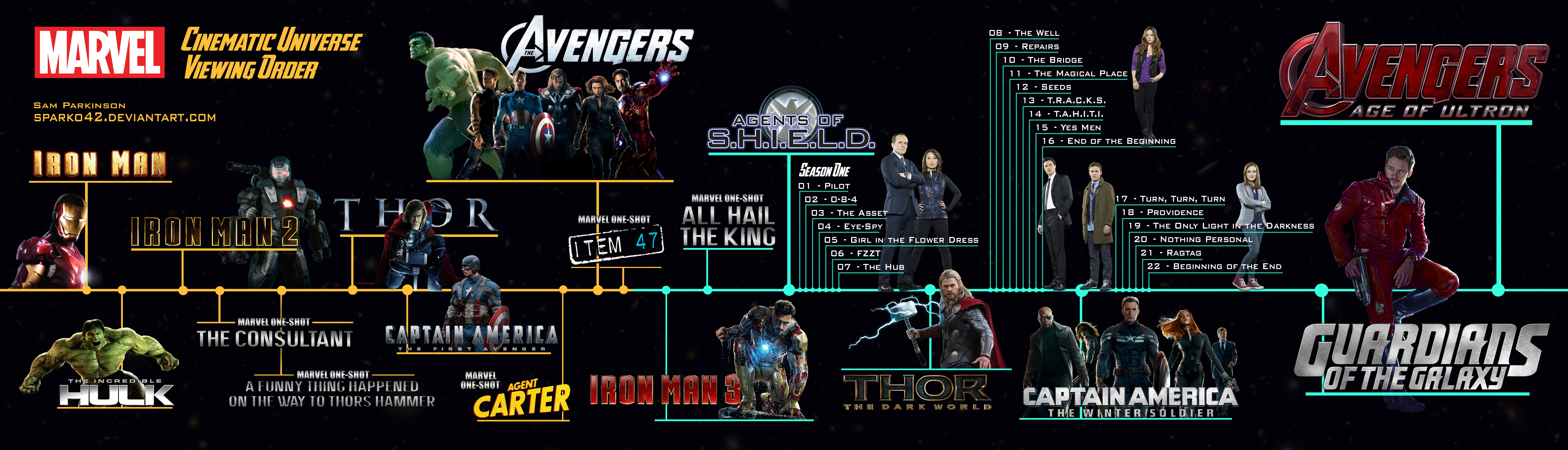 Marvel Cinematic Universe (saga) Marvel_cinematic_universe___viewing_order_timeline_by_sparko42-d7hccgs